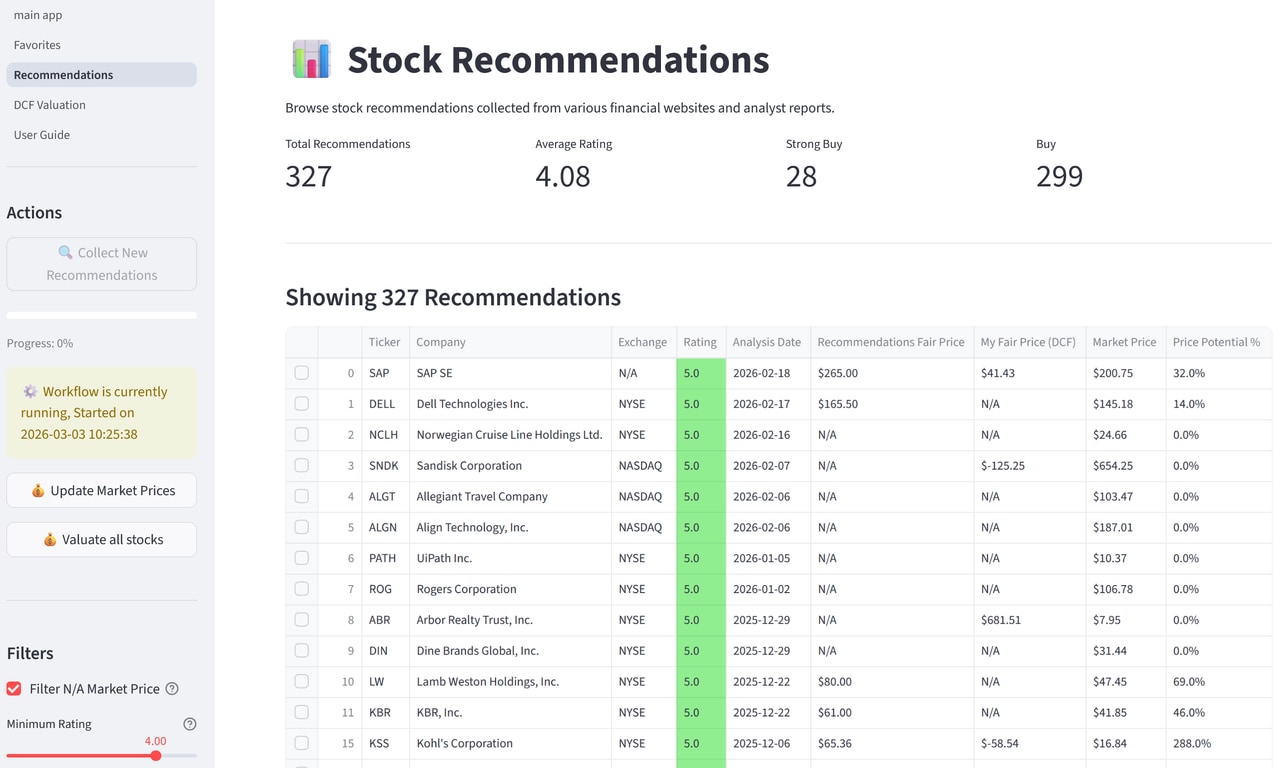 Stock Analyst