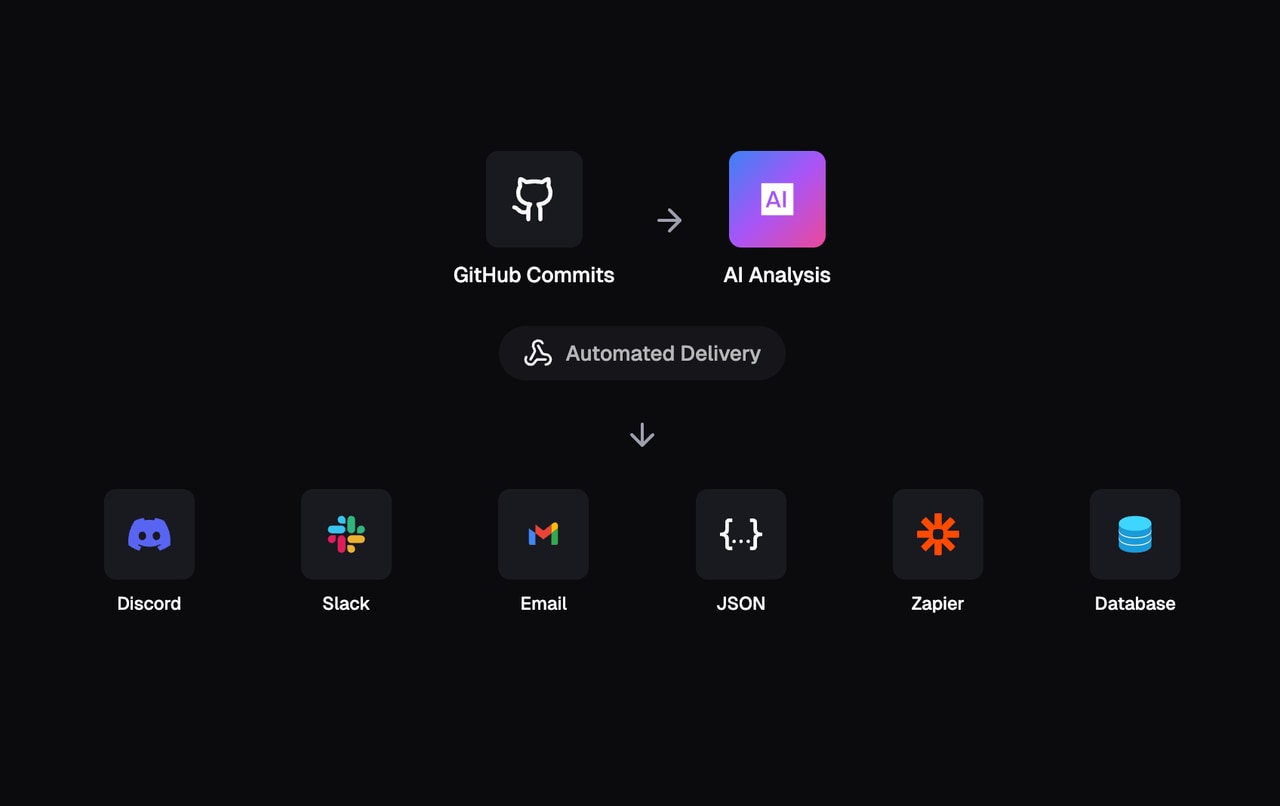 CommitDigest
