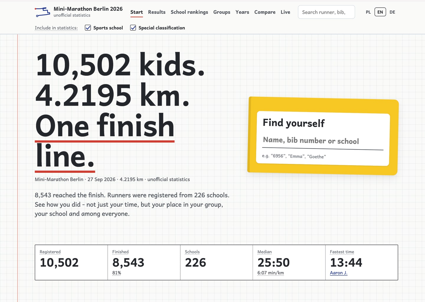 Screenshot of the Mini-Marathon Berlin 2026 statistics site, with race totals and a search box to find a runner