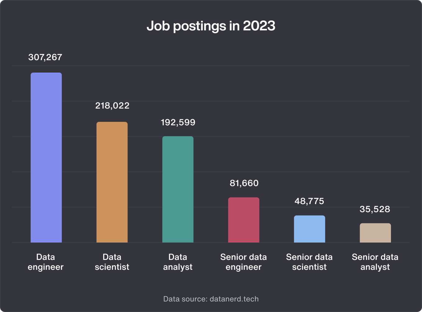 Data science and analytics job postings in 2023
